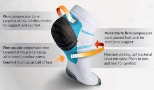 Pain Relief Plantar Compression Ankles Socks